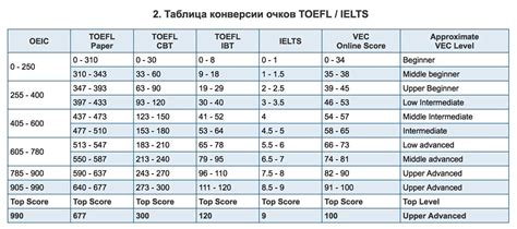 usps exam score chart